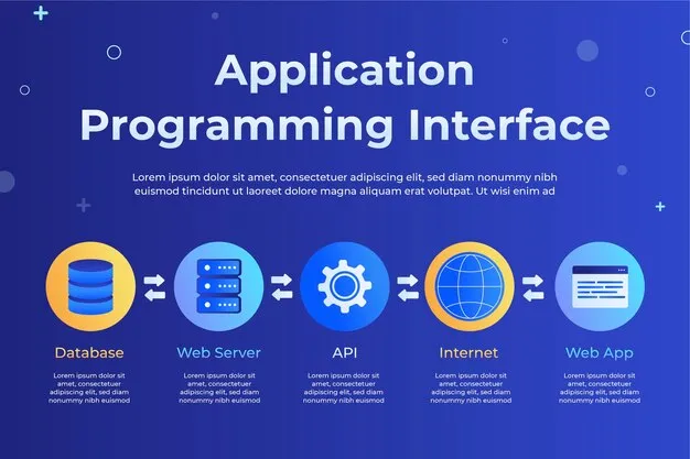 Je vais développer des APIs Performantes pour Vos Applications en 6 jours avec Laravel