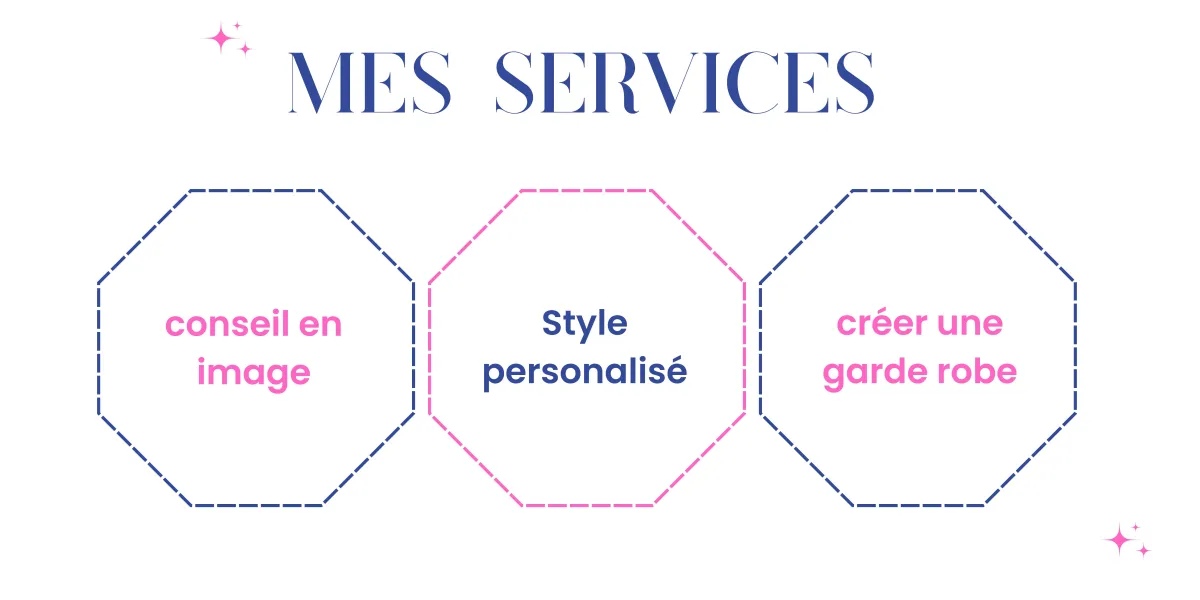 Je vais vous conseiller en Image et Style pour une Nouvelle Vous en 1 Semaine