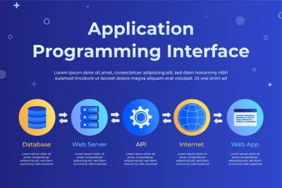 Je vais développer des APIs Performantes pour Vos Applications en 6 jours avec Laravel