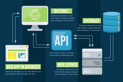 Je vais développer des APIs Performantes pour Vos Applications en 6 jours avec Laravel