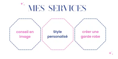 Je vais vous conseiller en Image et Style pour une Nouvelle Vous en 1 Semaine