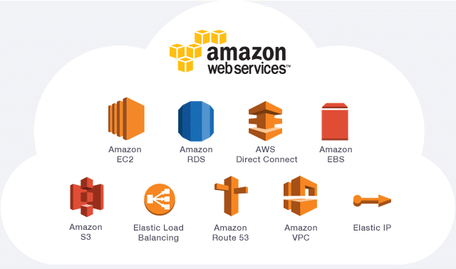 217072Assistance dans les opérations d`Amazon Web Services (AWS)